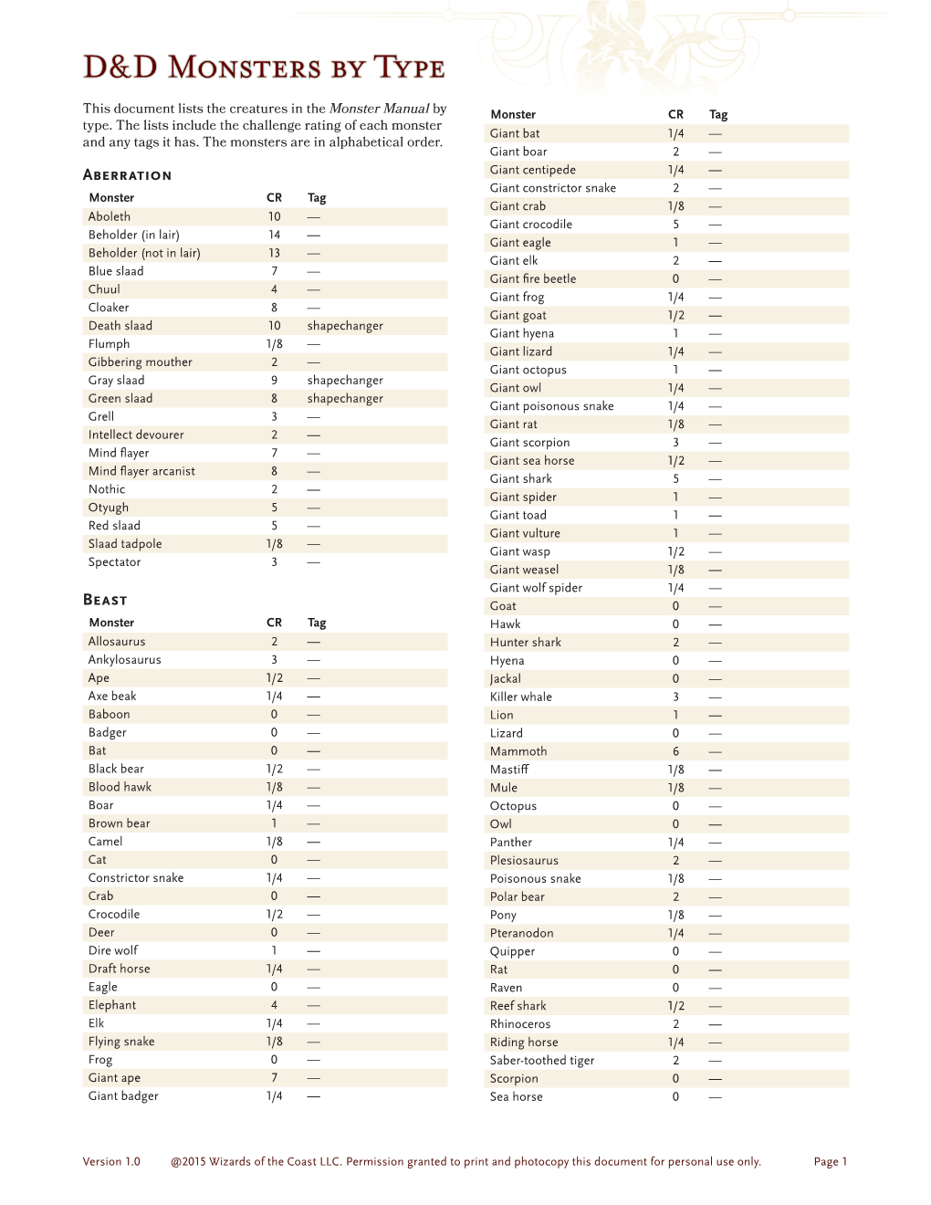 D&D Monsters by Type