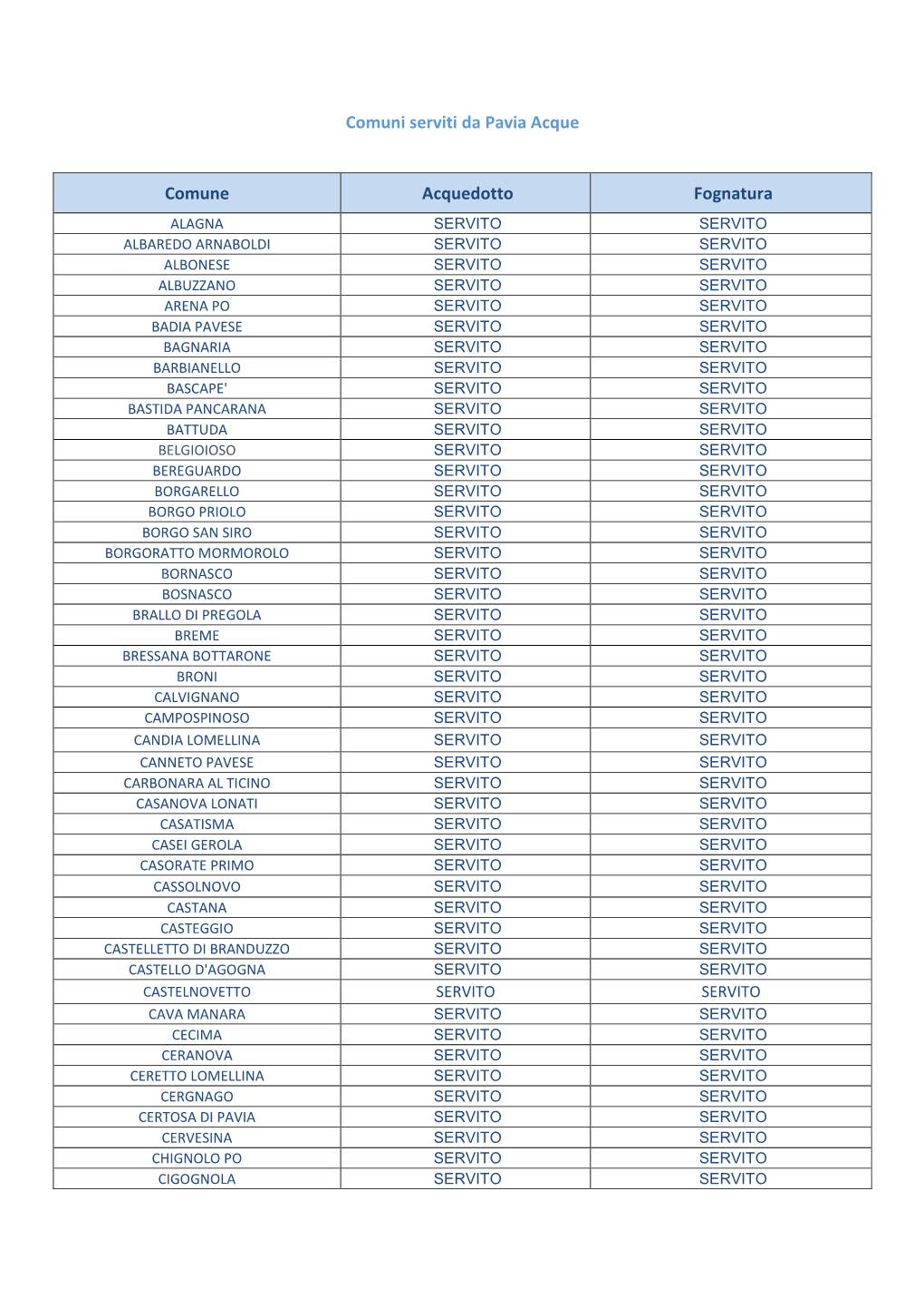 Comuni Serviti Da Pavia Acque Comune Acquedotto Fognatura