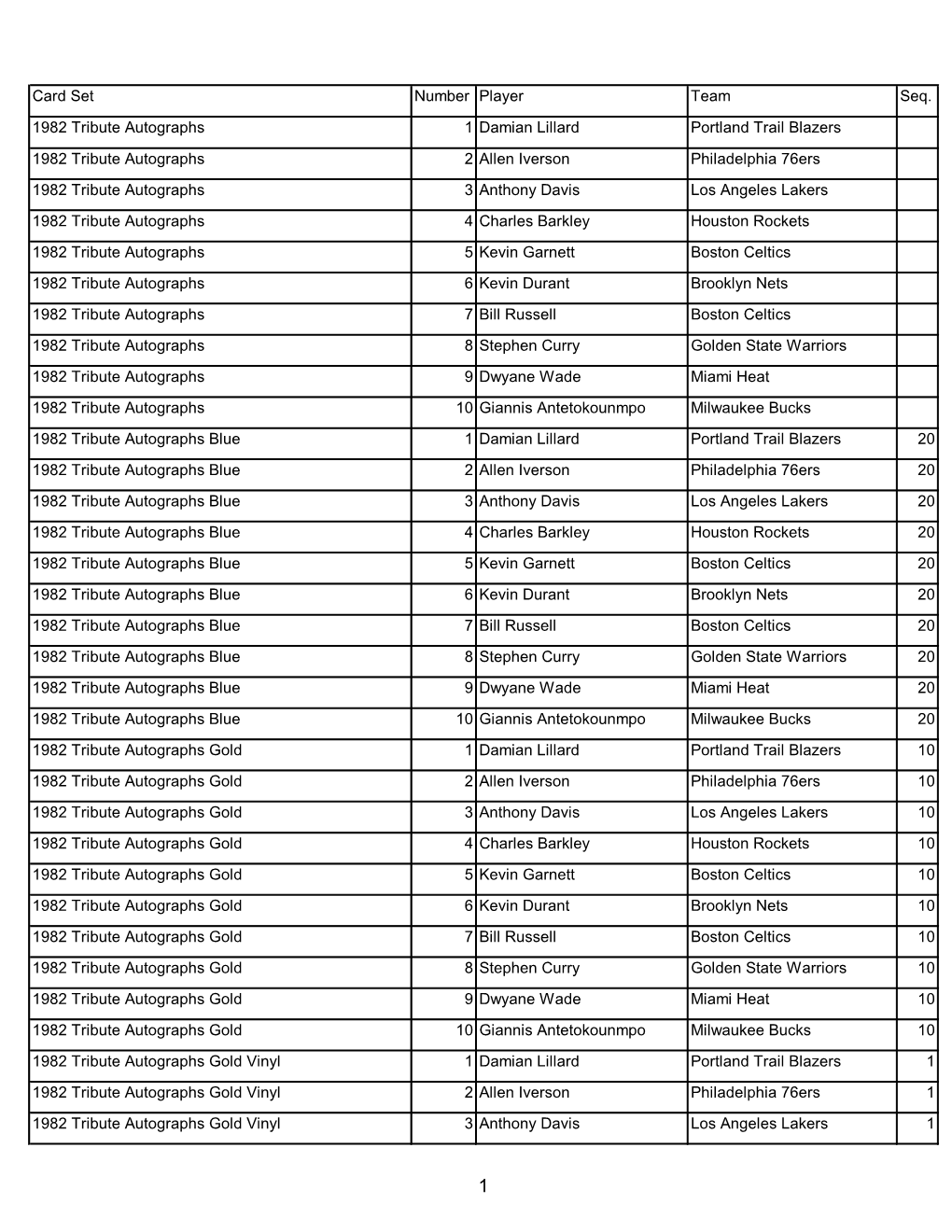 2019-20 Contenders Optic Basketball Checklist