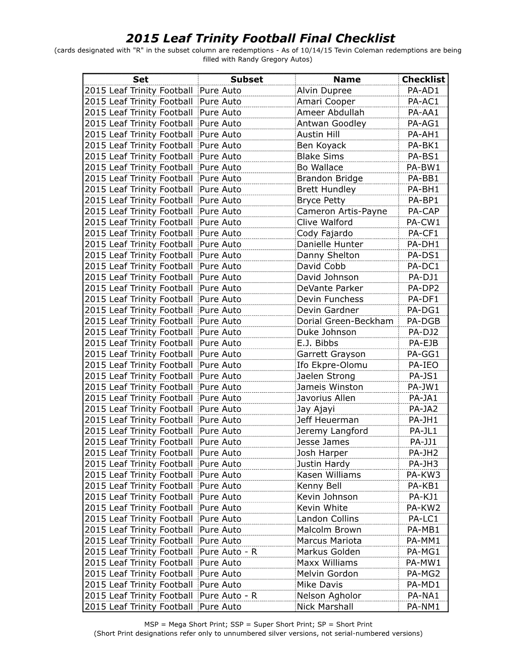 2015 Leaf Trinity Football Final Checklist