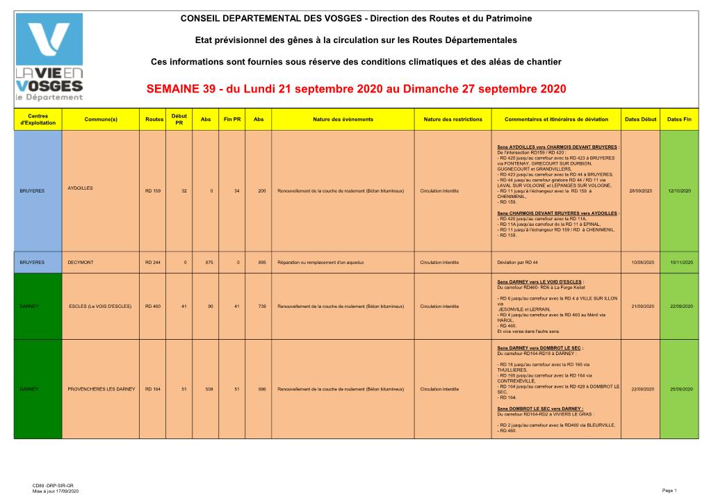 Synthèse Validée – Prévision Restrictions – Semaine 39 2020