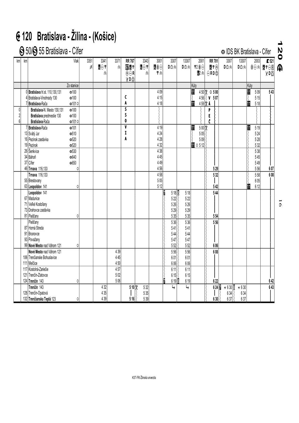 U 120 Bratislava