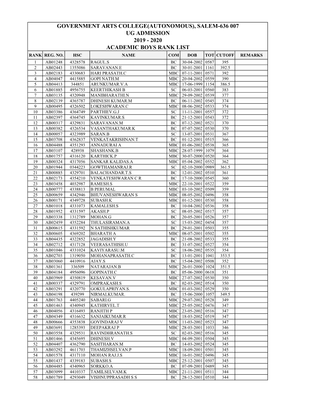 Salem-636 007 Ug Admission 2019 - 2020 Academic Boys Rank List Rank Reg