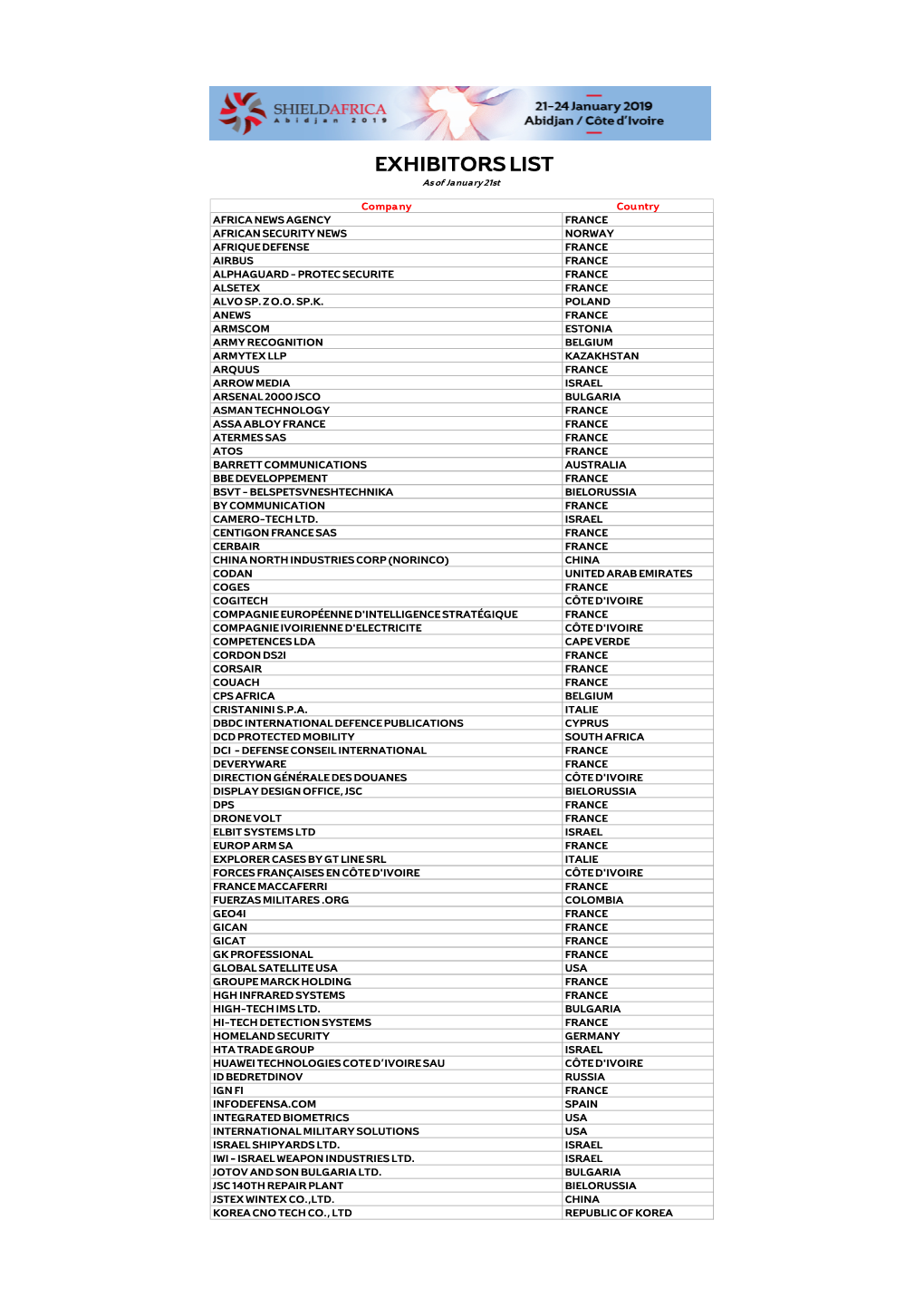 2019 Exhibitors List