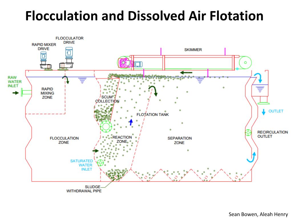 Flocculation and Dissolved Air Flotation