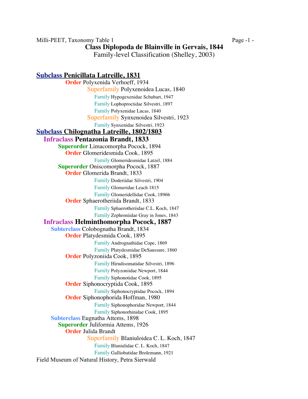 Table 1 Page -1 - Class Diplopoda De Blainville in Gervais, 1844 Family-Level Classification (Shelley, 2003)