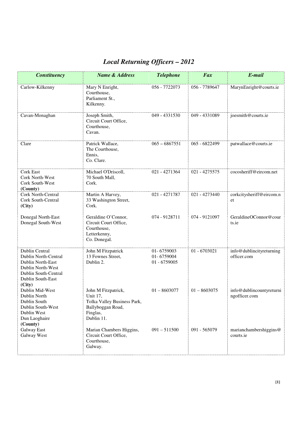 Local Returning Officers – 2012