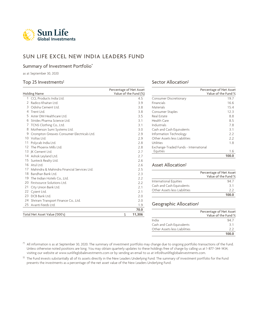 Sun Life Excel New India Leaders Fund