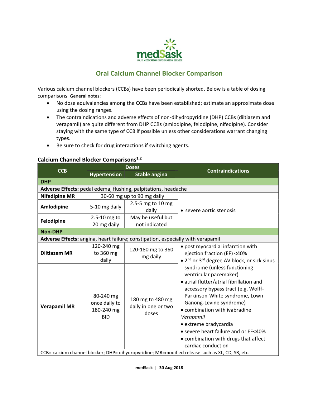 Oral Calcium Channel Blocker Comparison