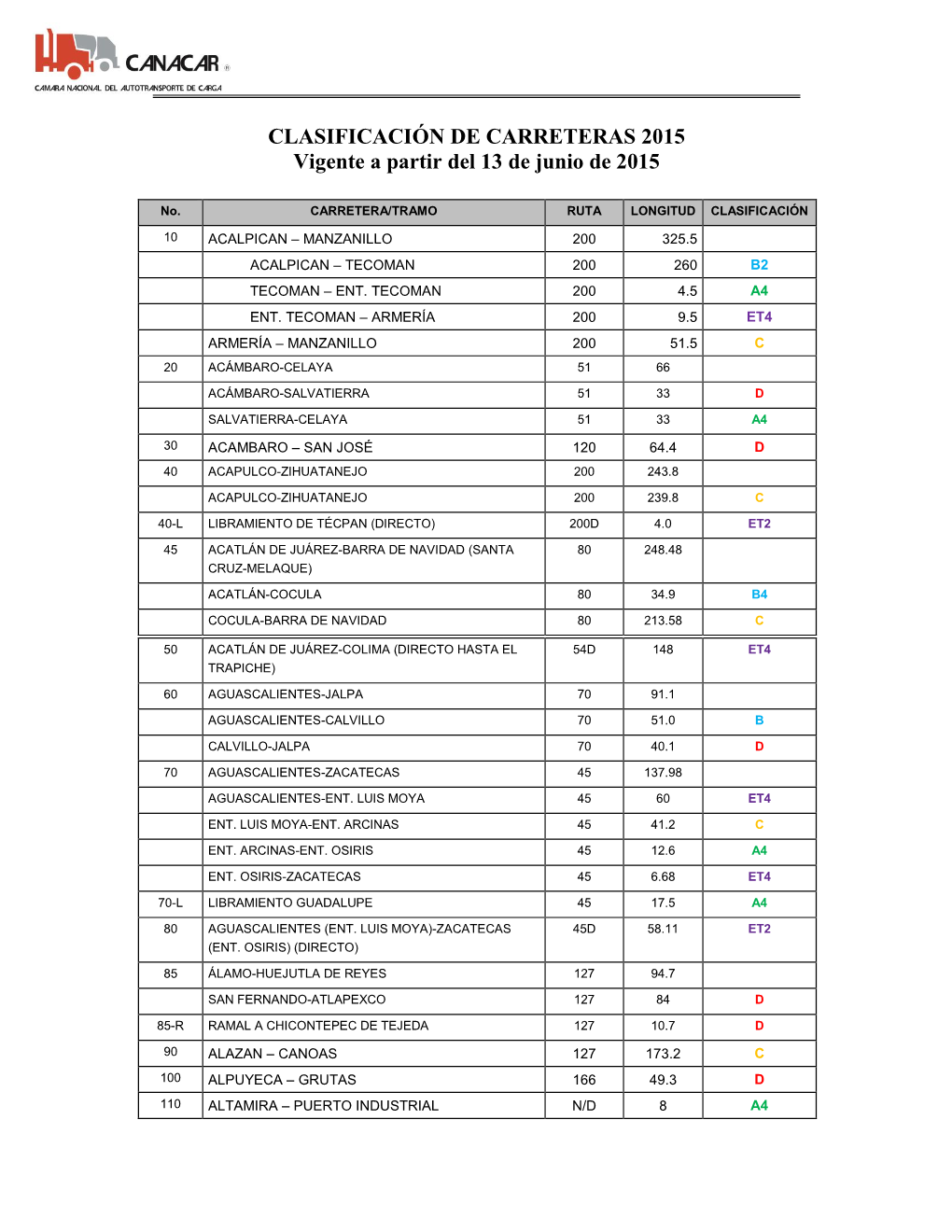 CLASIFICACIÓN DE CARRETERAS 2015 Vigente a Partir Del 13 De Junio De 2015