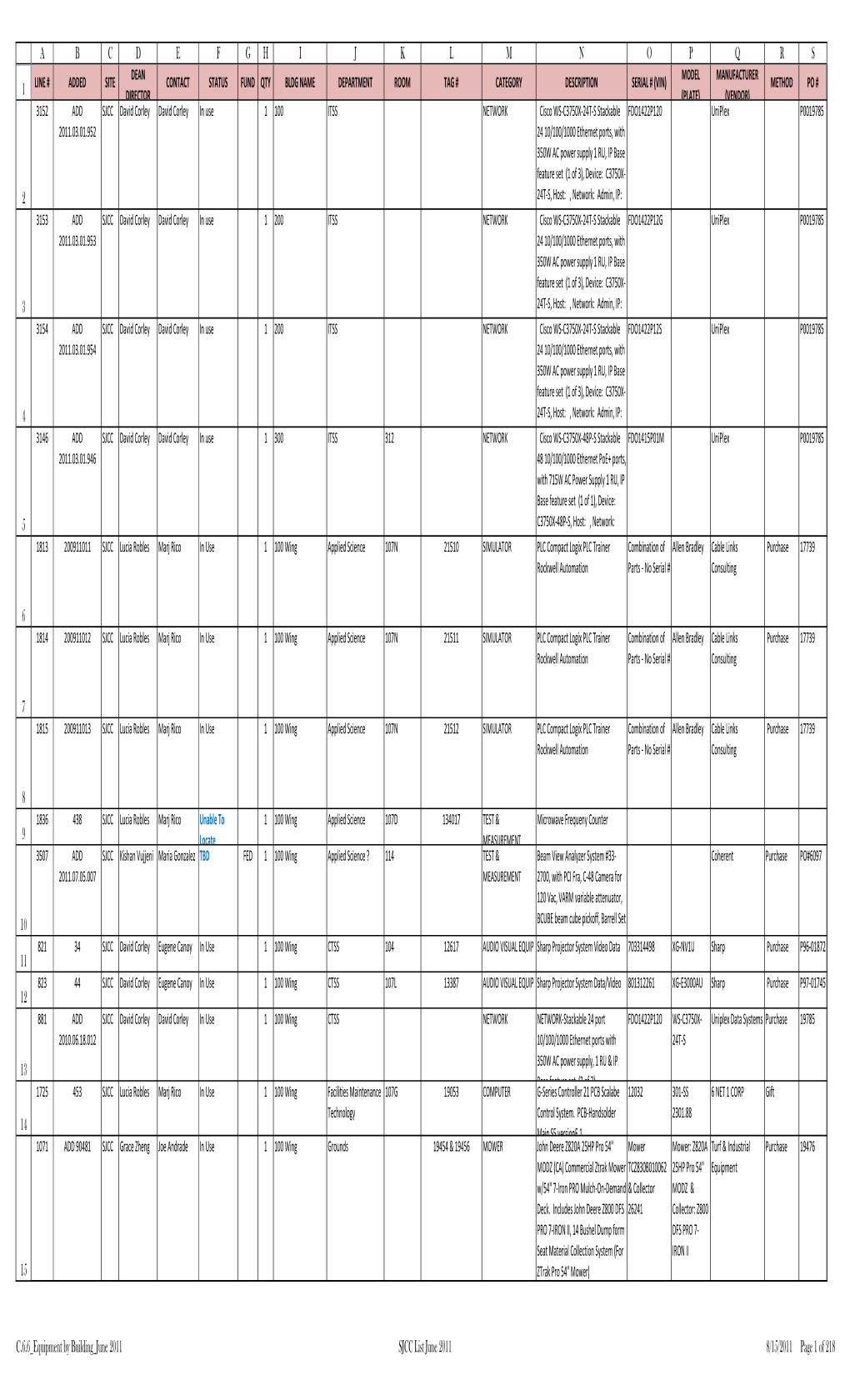 C.6.6 Equipment by Building June 2011