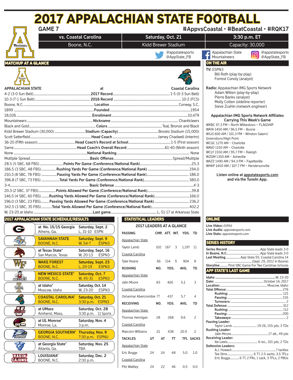 2017 APPALACHIAN STATE FOOTBALL GAME 7 #Appvscoastal • #Beatcoastal • #RQK17 Vs