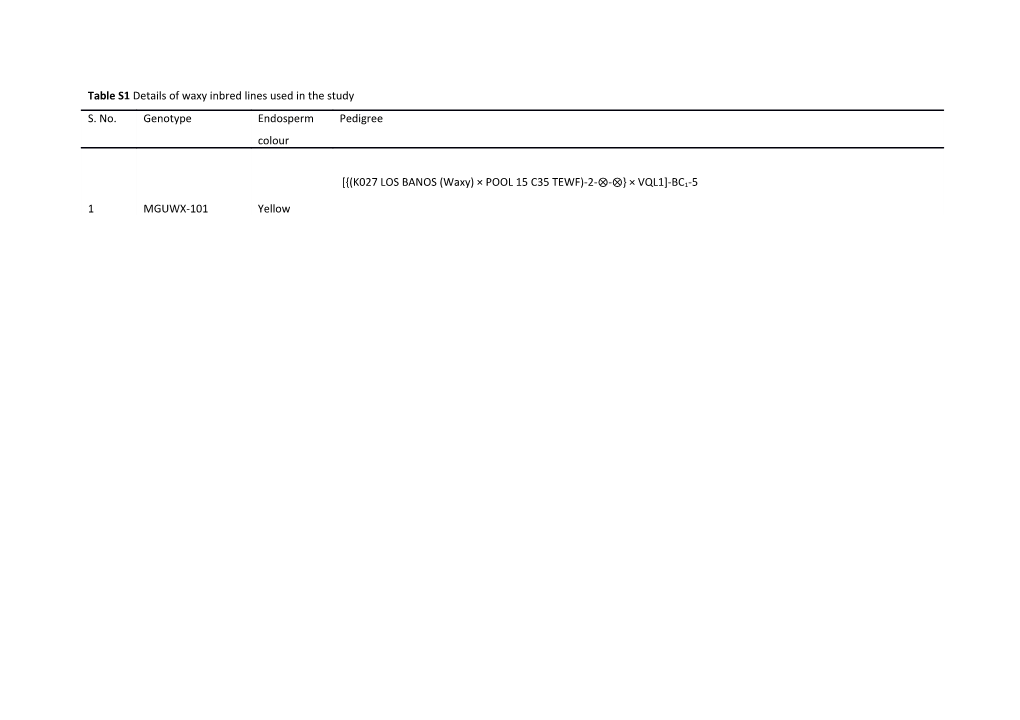 Table S1 Details of Waxy Inbred Lines Used in the Study