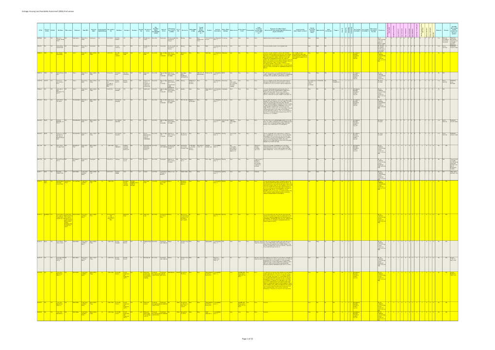 Of 22 Strategic Housing Land Availability Assessment (2016) Print Version