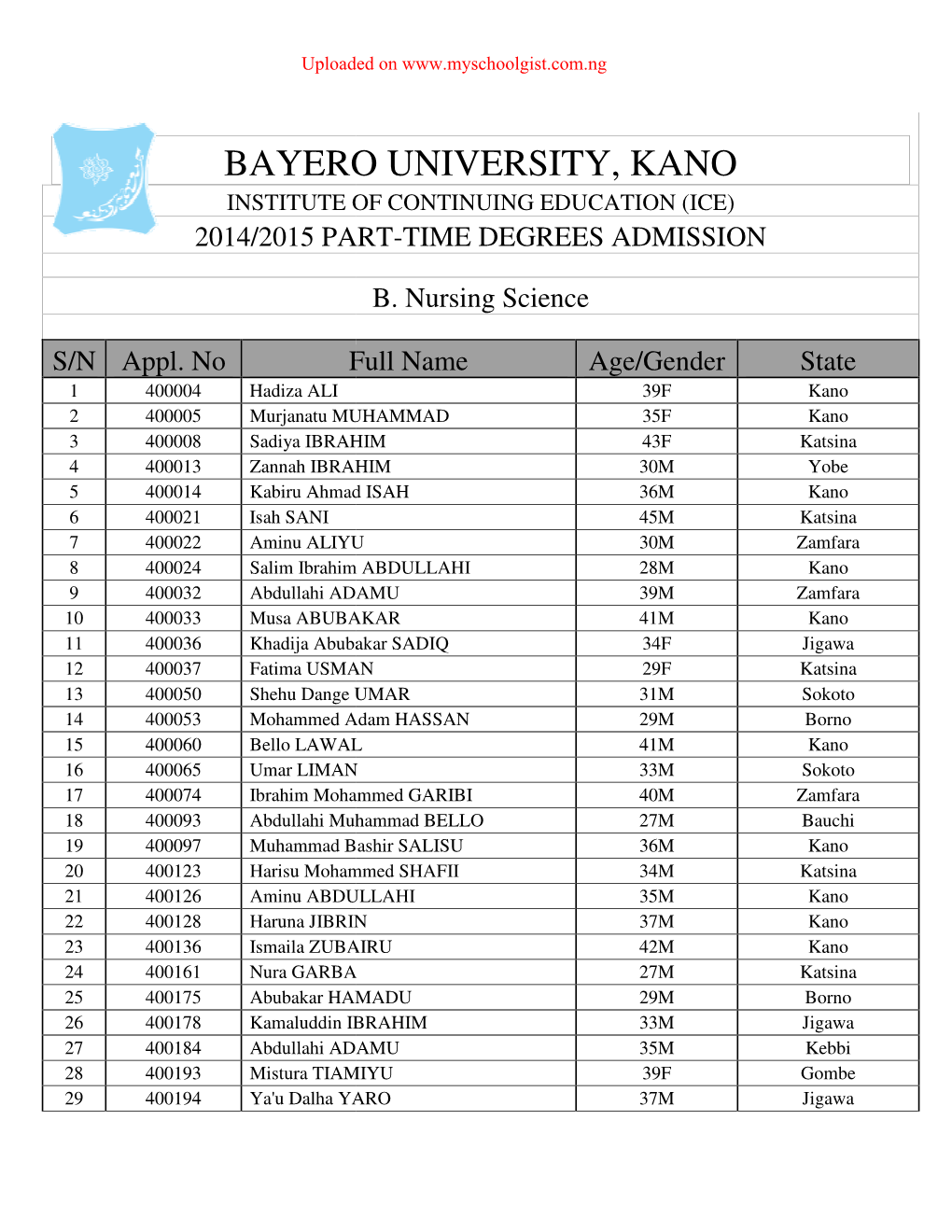 Bayero Univers Bayero University, Kano Sity, Kano