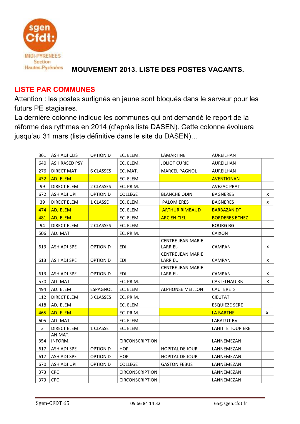 MVT 3013 Liste Des Postes Vacants Par Communes