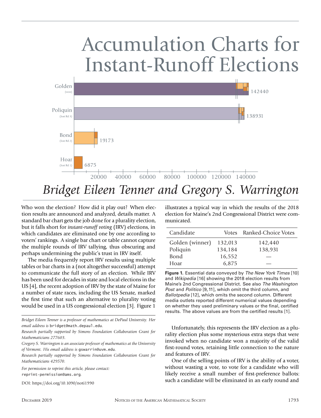 Accumulation Charts for Instant-Runoff Elections