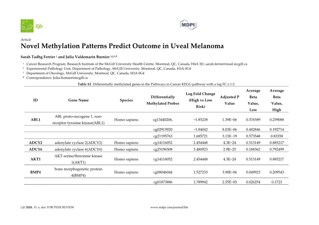 Novel Methylation Patterns Predict Outcome in Uveal Melanoma