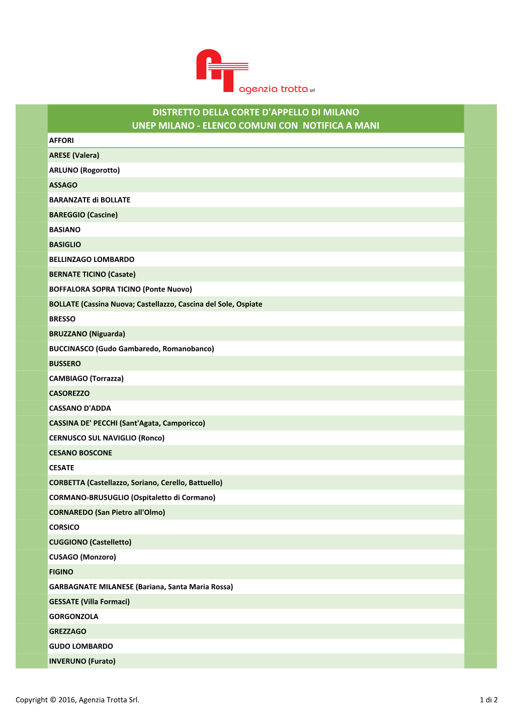 UNEP EXCEL 2.Xlsx