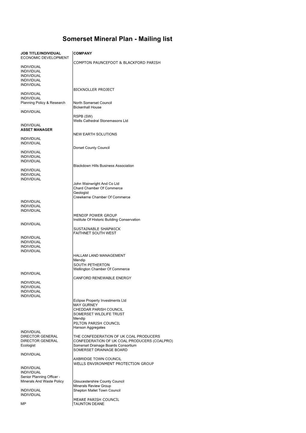 Somerset Mineral Plan - Mailing List