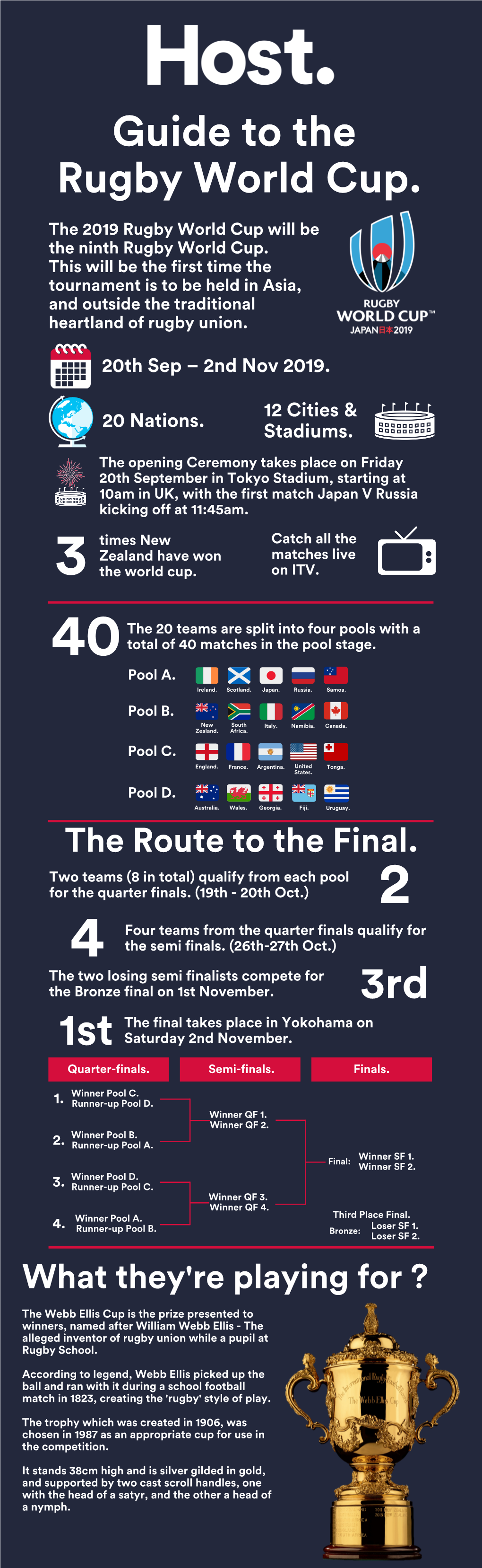 The Host Guide to the Rugby World Cup 2019