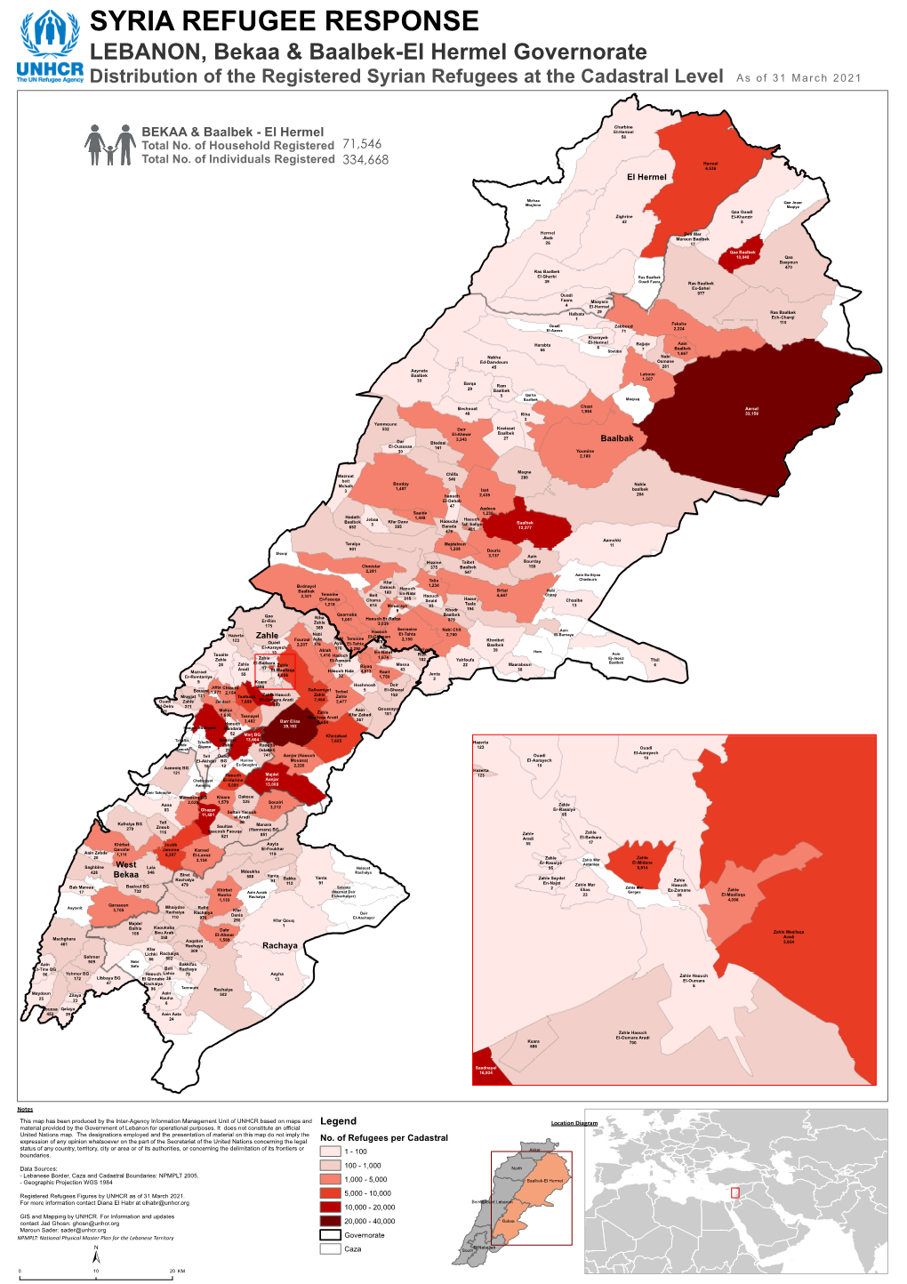 Syria Refugee Response