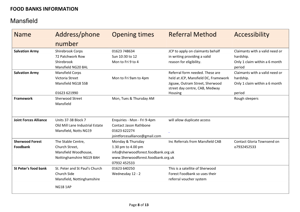 Name Address/Phone Opening Times Referral Method Accessibility Number