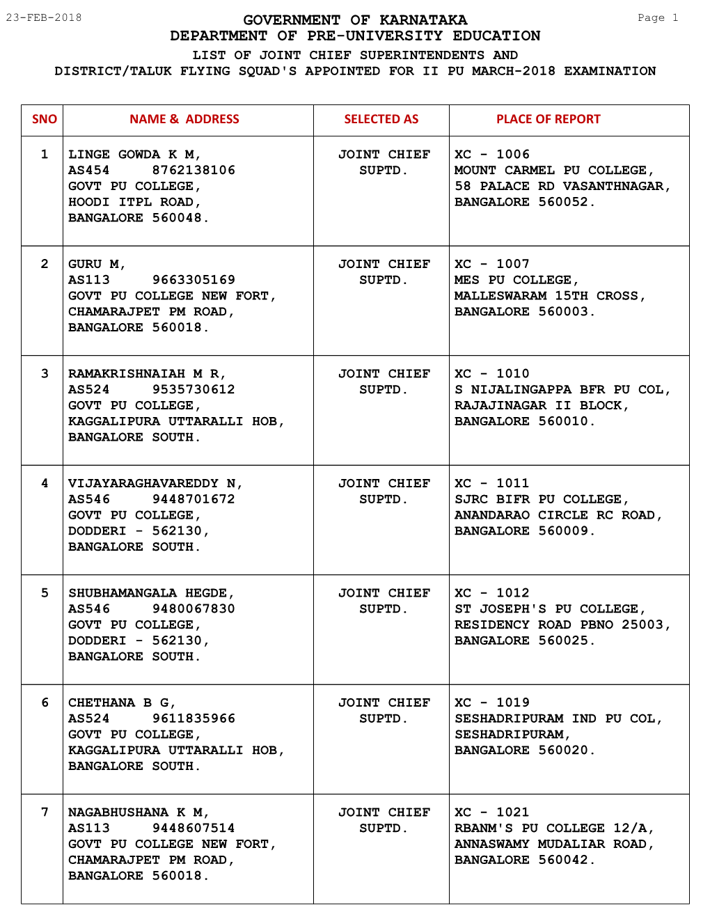 Department of Pre-University Education Government Of