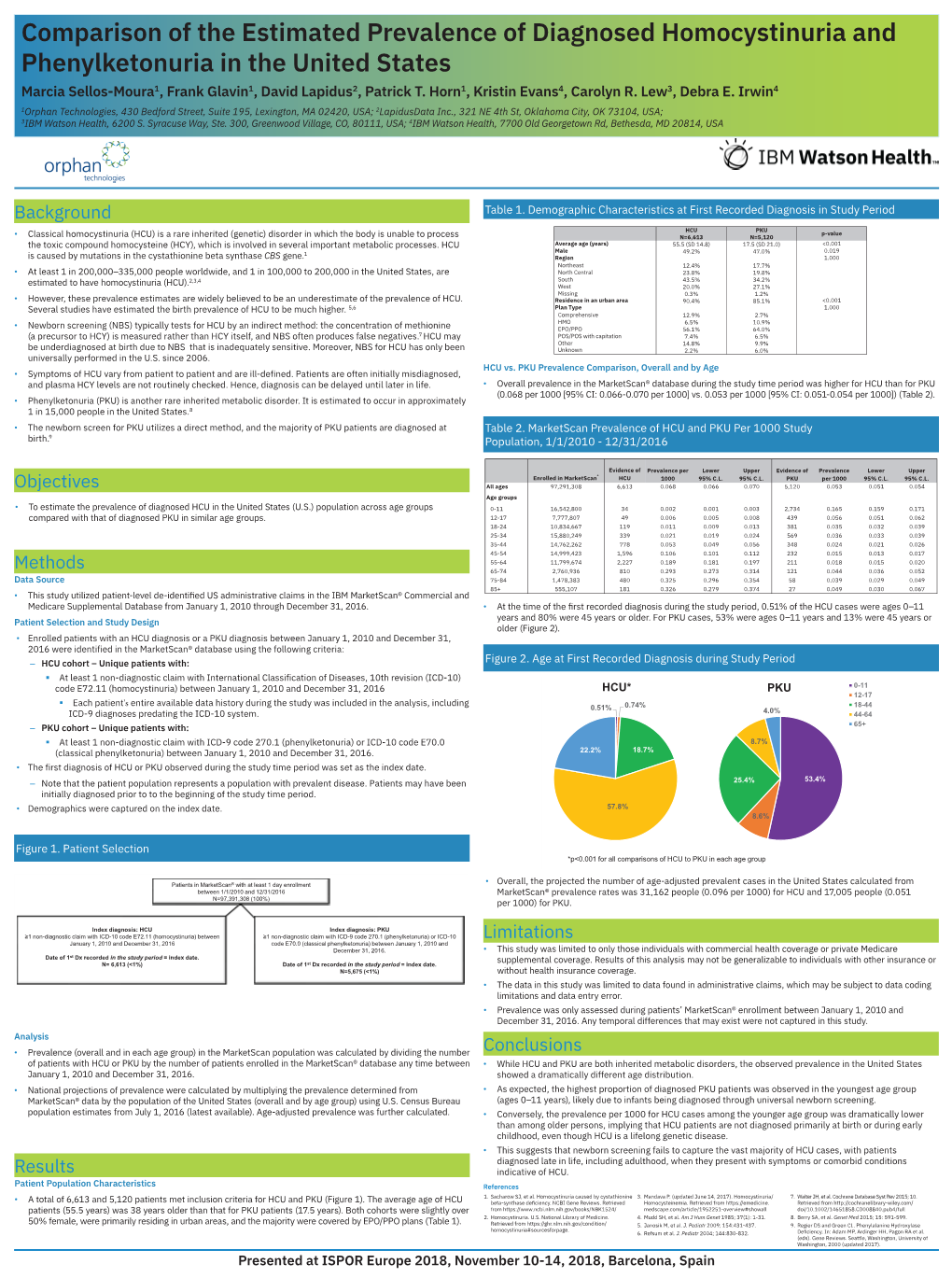 Comparison of the Estimated Prevalence of Diagnosed Homocystinuria and Phenylketonuria in the United States