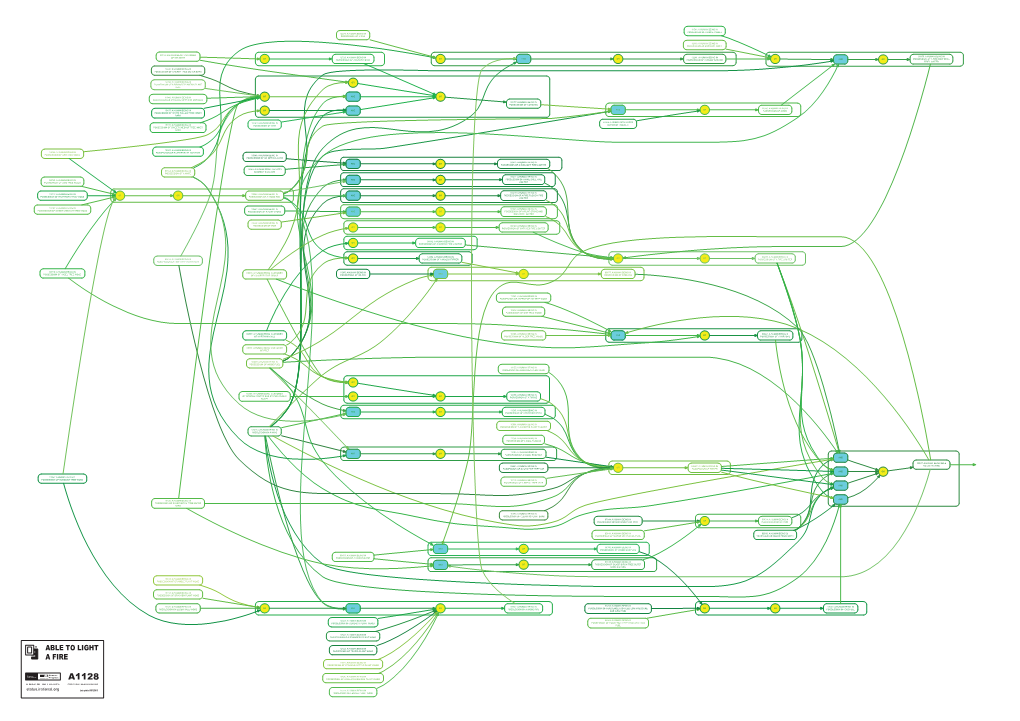 A1128 Able to Light a Fire Map of Influence