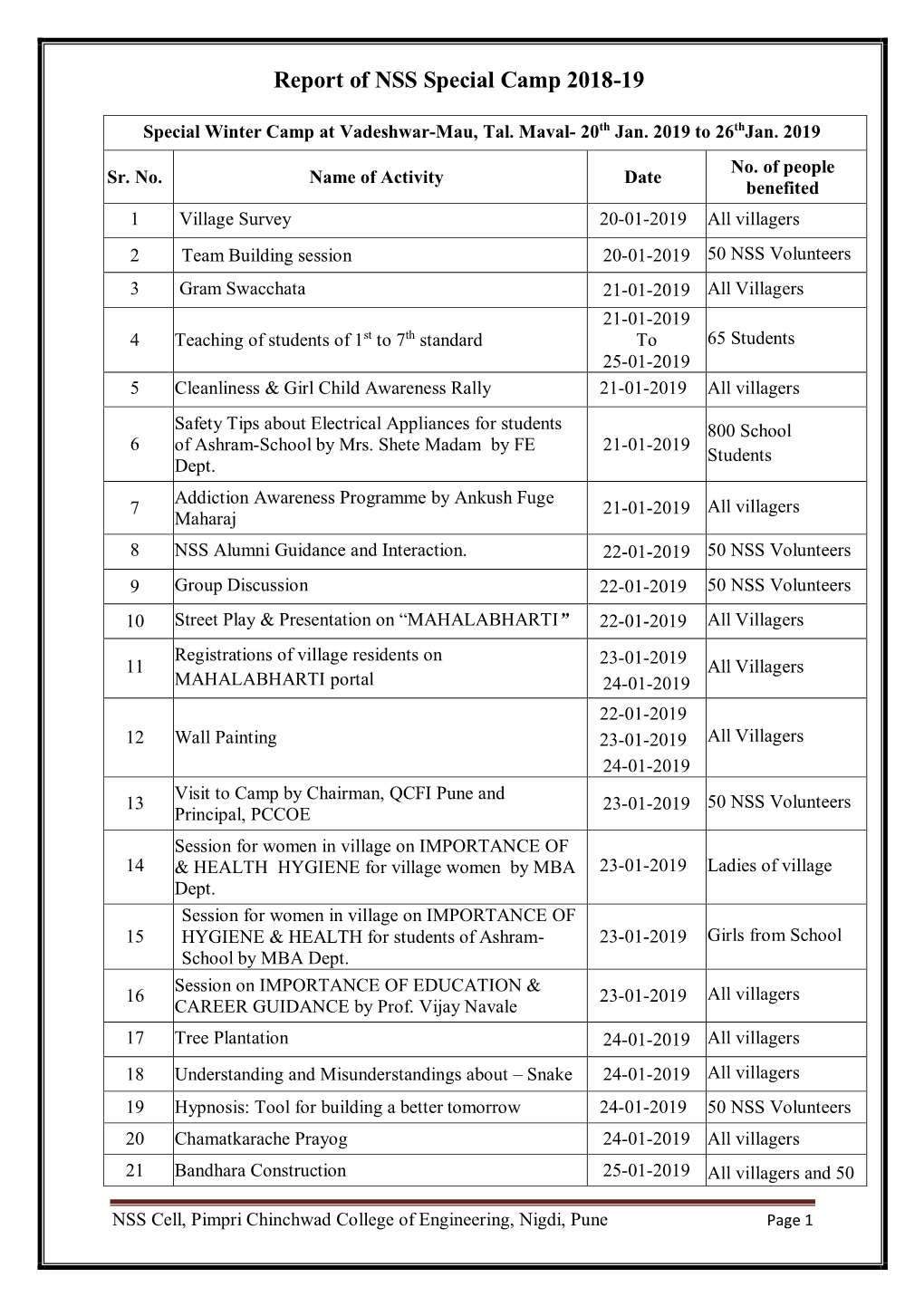 Report of NSS Special Camp 2018-19