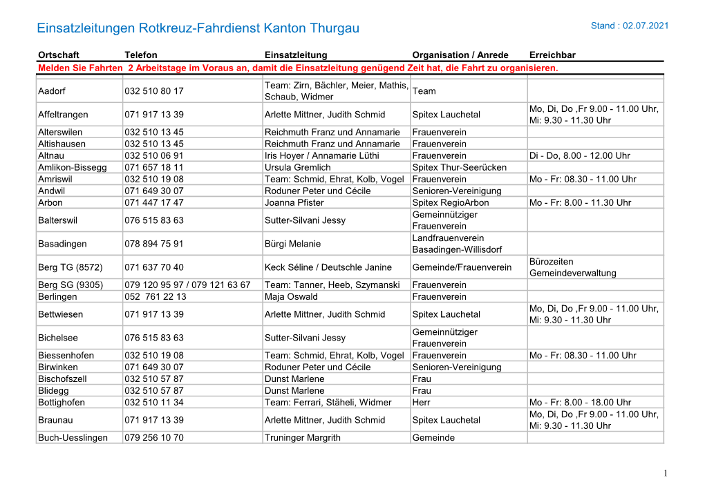 Einsatzleitungen Rotkreuz-Fahrdienst Kanton Thurgau Stand : 02.07.2021