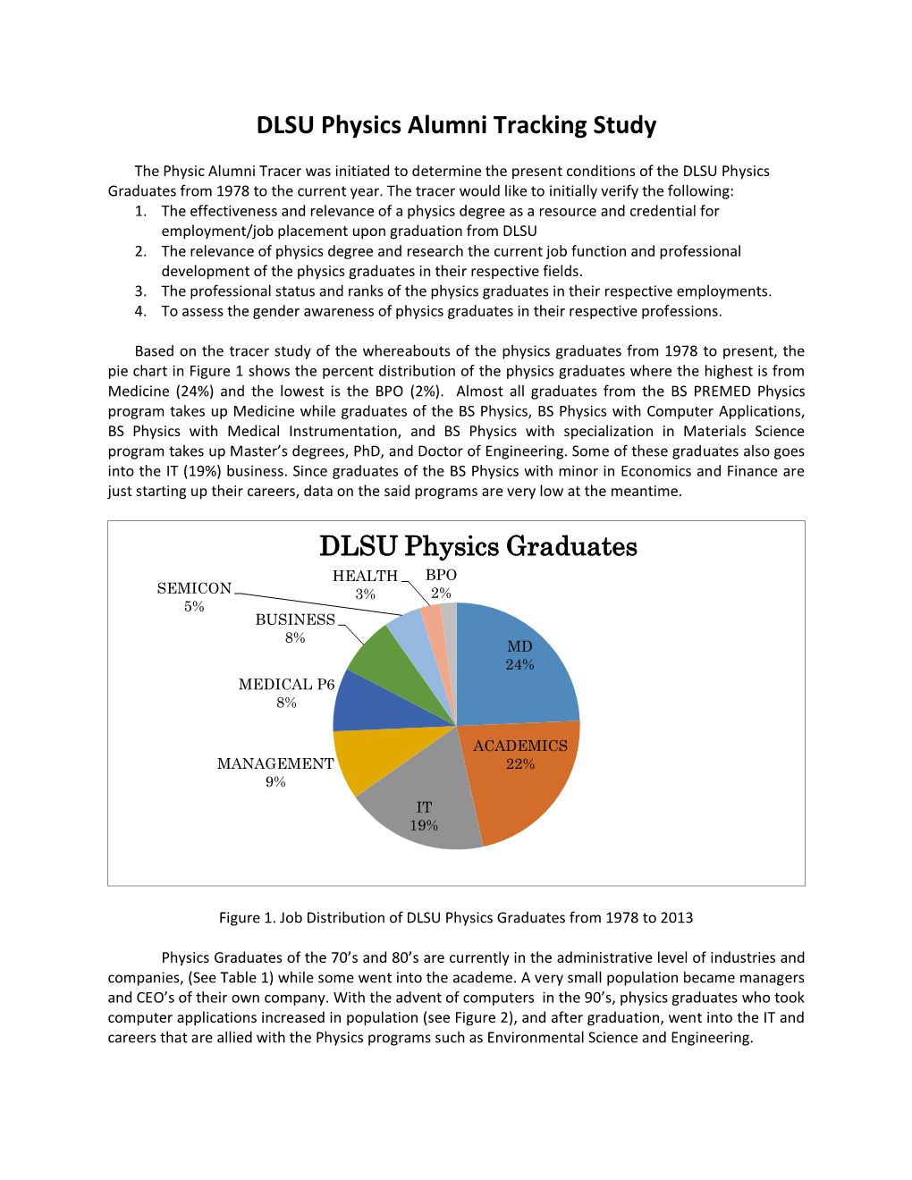 Physics Alumni Tracking Study