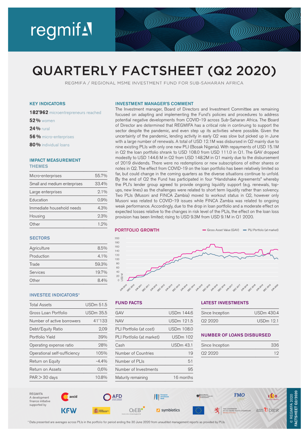 Q2 2020) Regmifa / Regional Msme Investment Fund for Sub-Saharan Africa