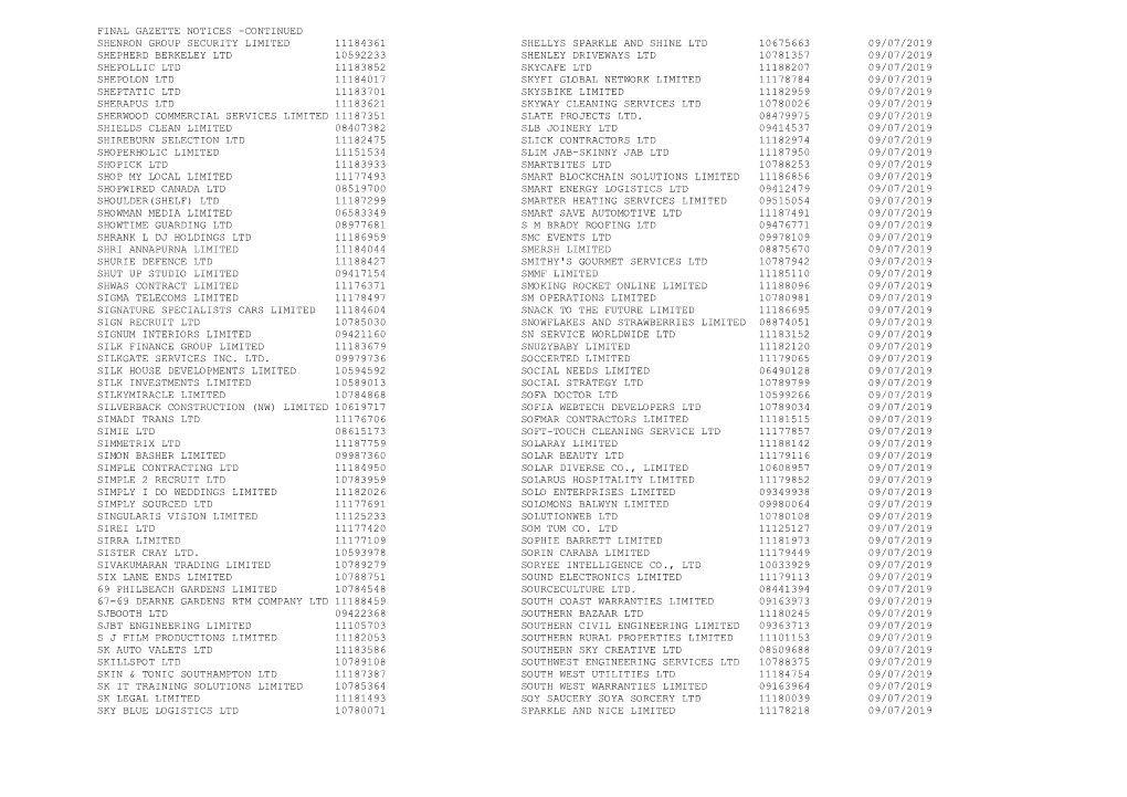 Final Gazette Notices -Continued Shenron Group Security Limited 11184361 Shellys Sparkle and Shine Ltd 10675663