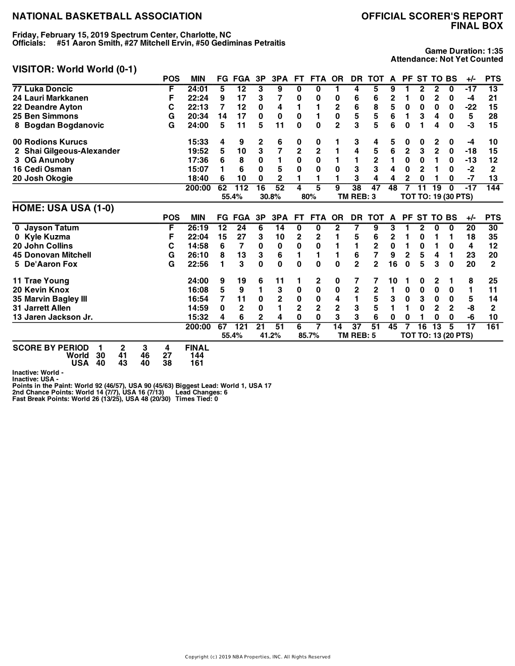 Box Score World