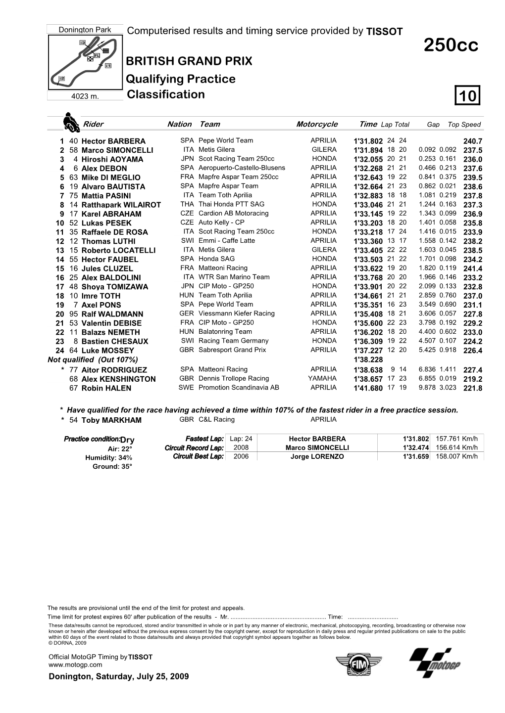 R Practice CLASSIFICATION