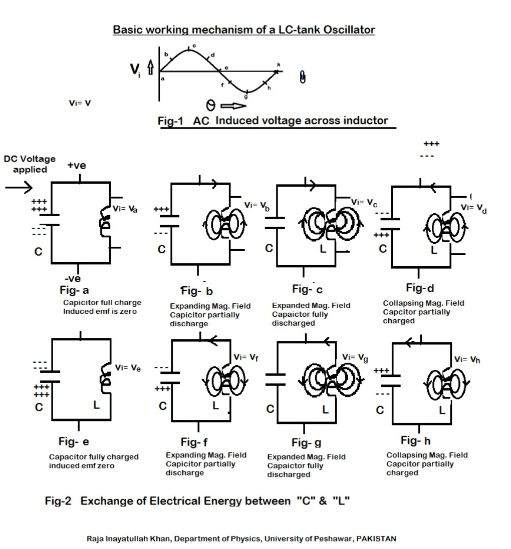 LC Oscillator Basics