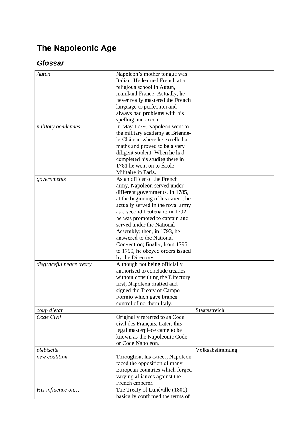 The Napoleonic Age: Glossar