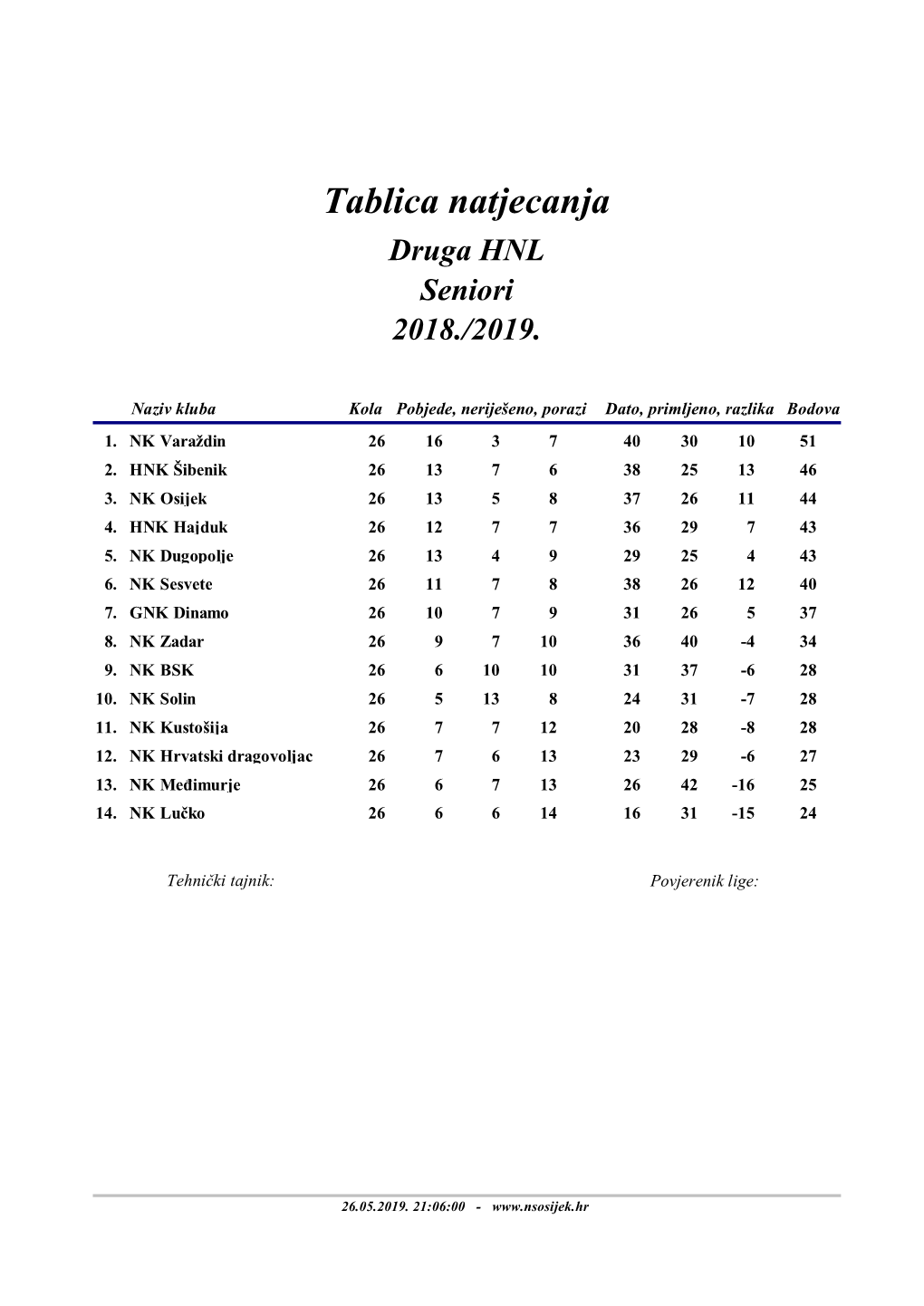 Tablica Natjecanja Druga HNL Seniori 2018./2019