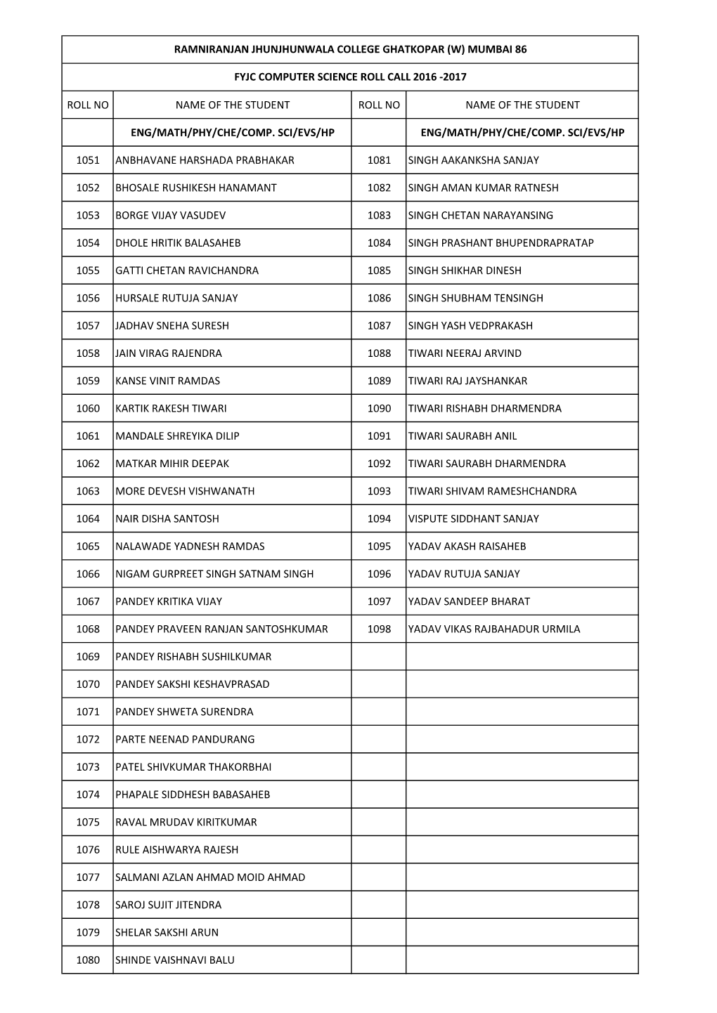 Fyjc Science Roll Call