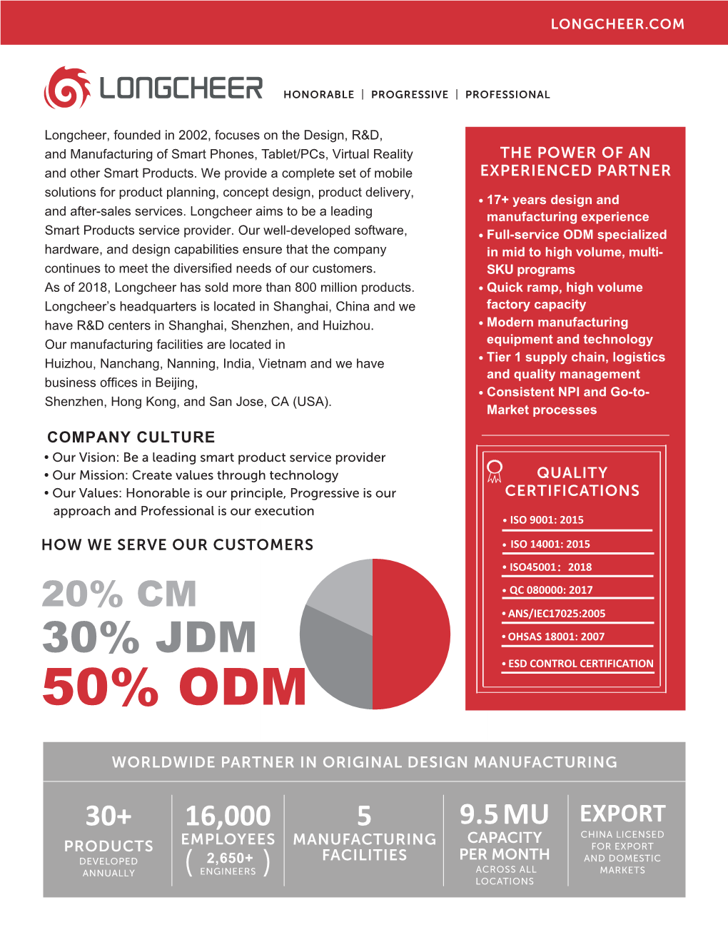 Download the Longcheer Fact Sheet