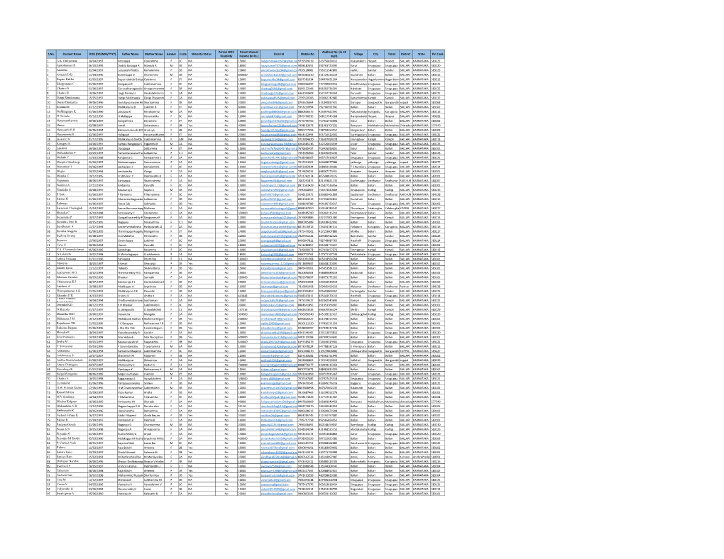 S.No. Student Name DOB (DD/MM/YYYY) Father Name Mother Name Gender Caste Minority Status Email Id Mobile No