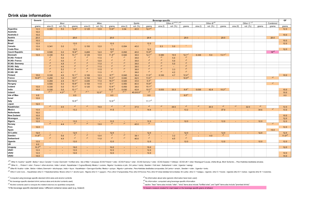 Drink Size Information Generic Beverage Specific GF Beer Wine Spirits Other A* A1 & * A2 Other B* B Other C * C Combined Grams Size (L) Vol