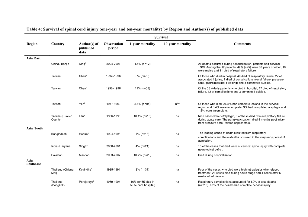 Table 4: Survival of Spinal Cord Injury (One-Year and Ten-Year Mortality) by Region And