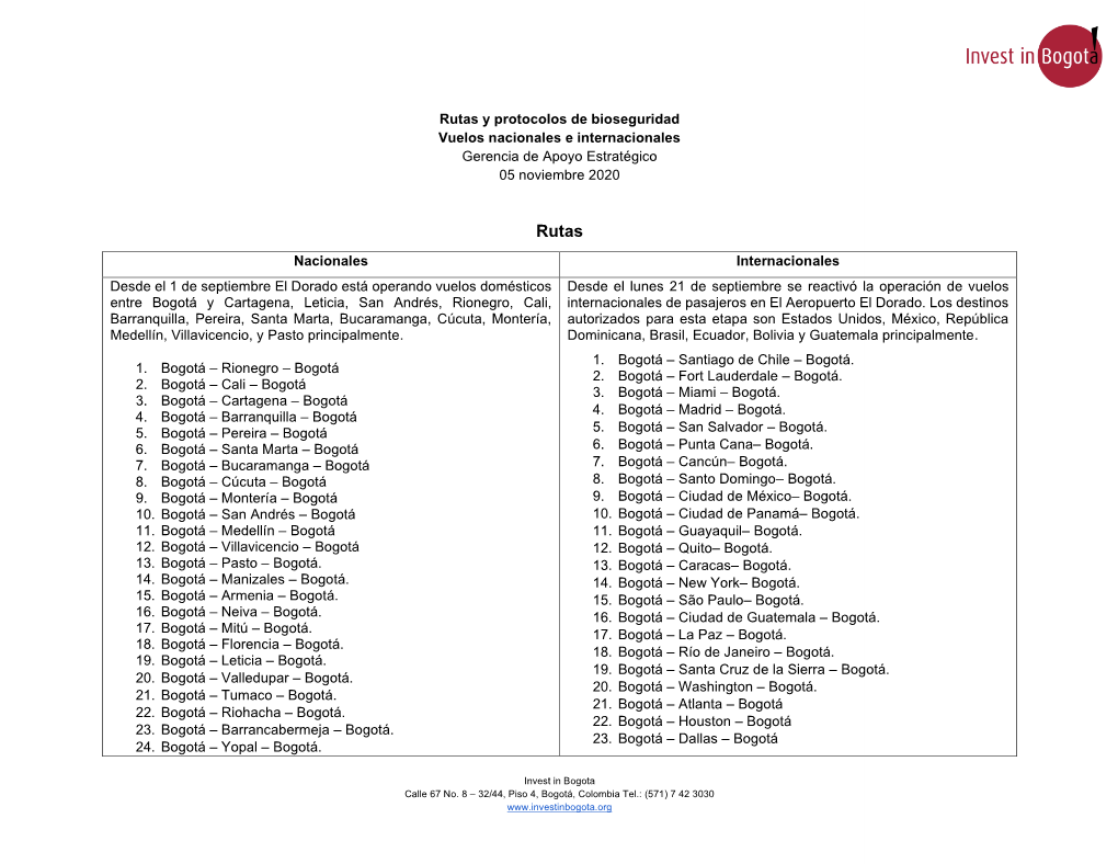 Rutas Y Protocolos De Bioseguridad Vuelos Nacionales E Internacionales Gerencia De Apoyo Estratégico 05 Noviembre 2020