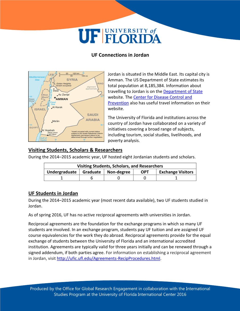 UF Connections in Jordan Visiting Students, Scholars & Researchers