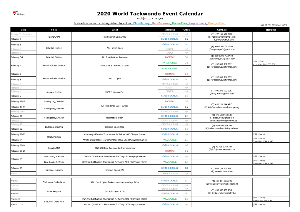 2020 World Taekwondo Event Calendar