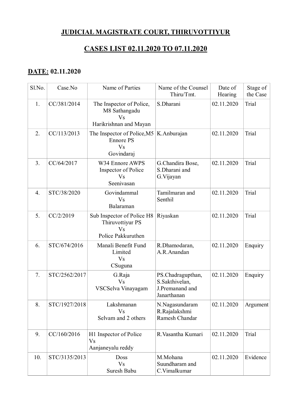 Cases List 02.11.2020 to 07.11.2020