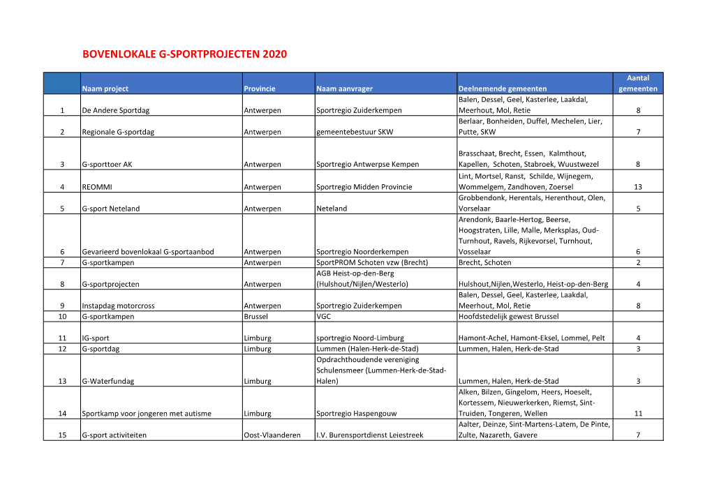 Bovenlokale G-Sportprojecten 2020